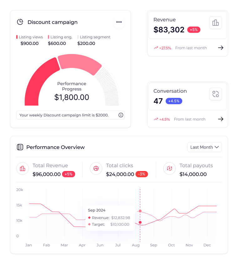 Influencer Marketing That Works for Both Sides | Infee